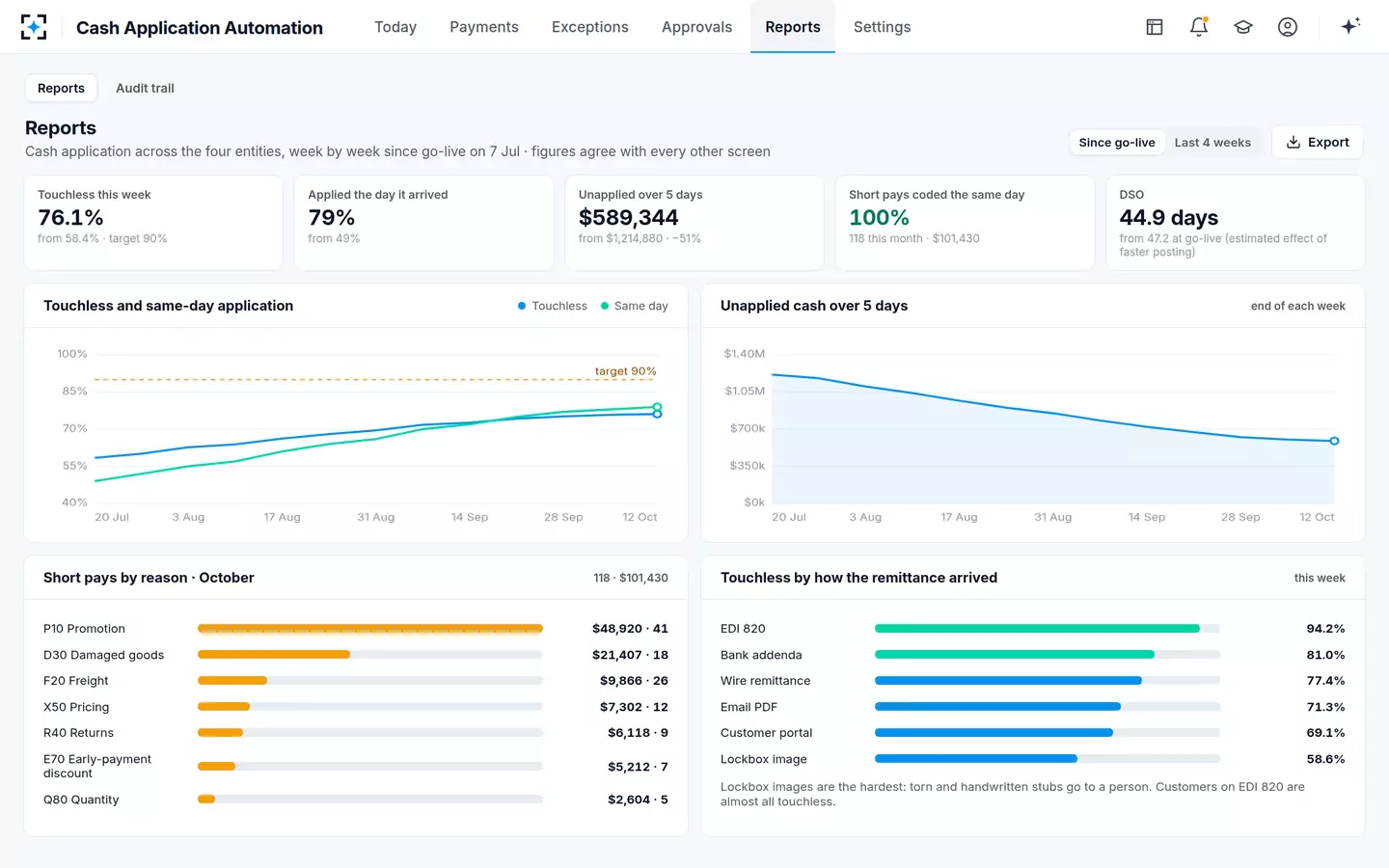 Cash Application Automation — Reports
