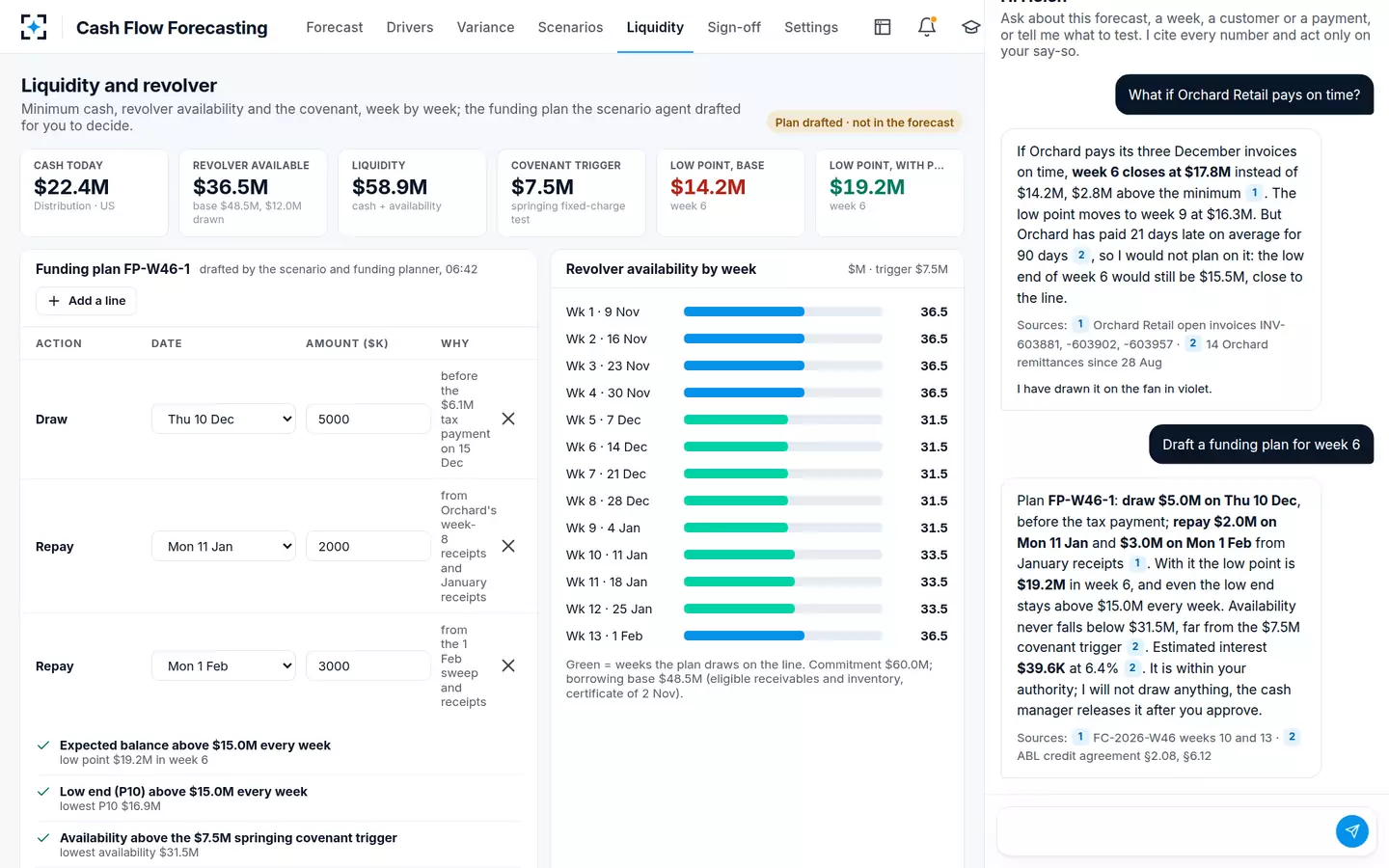 Cash Flow Forecasting — The funding plan