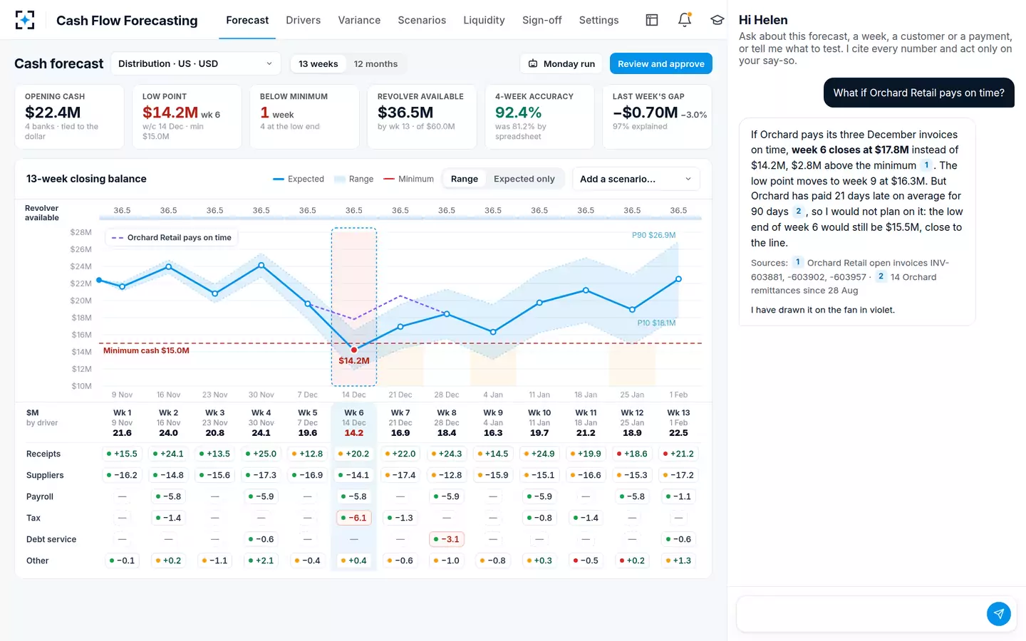 Cash Flow Forecasting — Ask a what-if