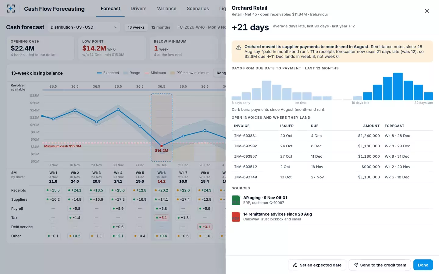 Cash Flow Forecasting — How a customer really pays