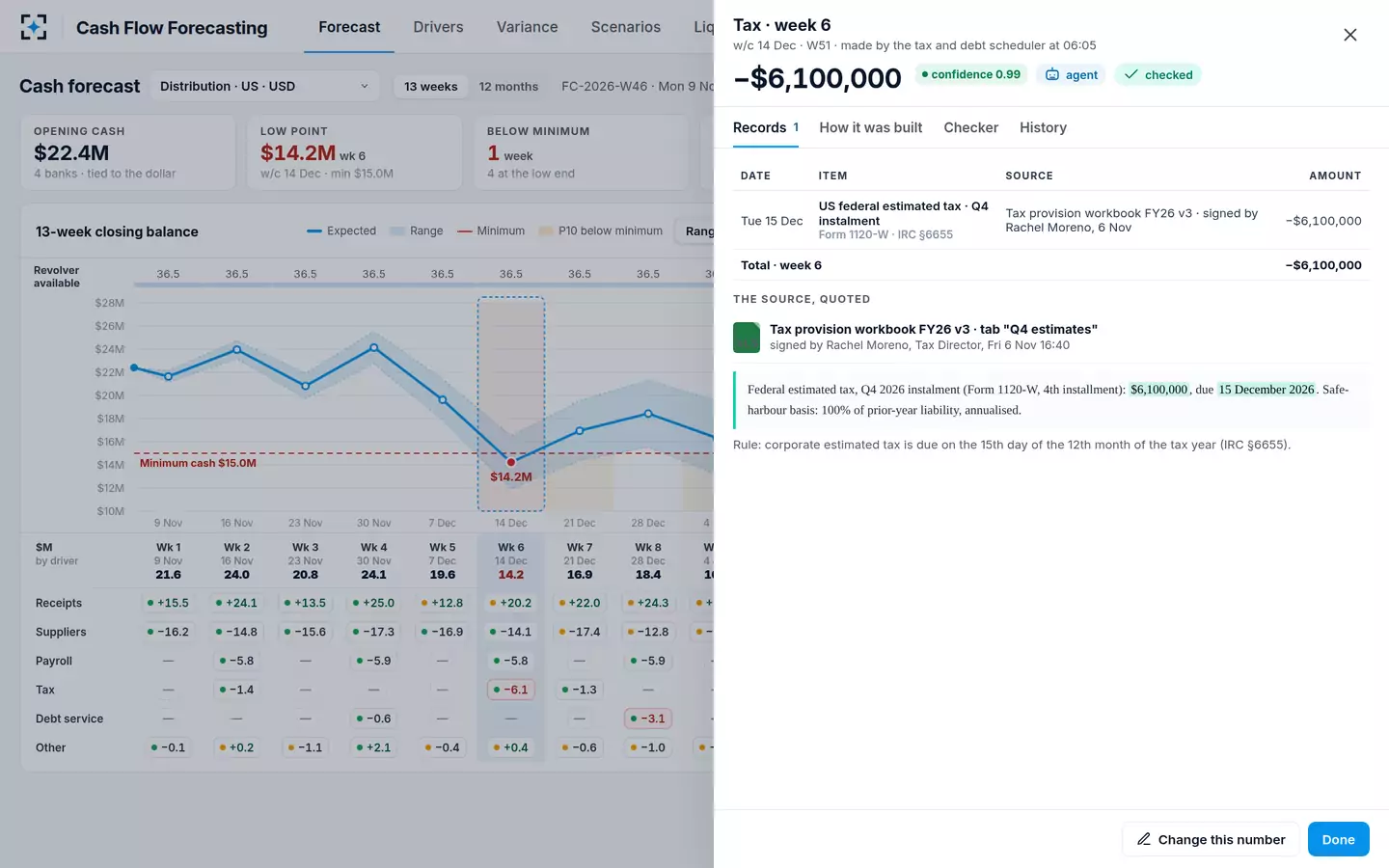 Cash Flow Forecasting — One number, its proof