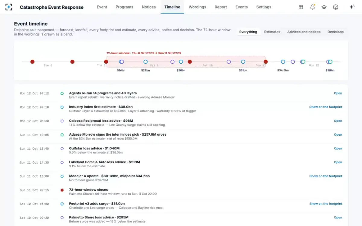 Catastrophe Event Response — Event timeline