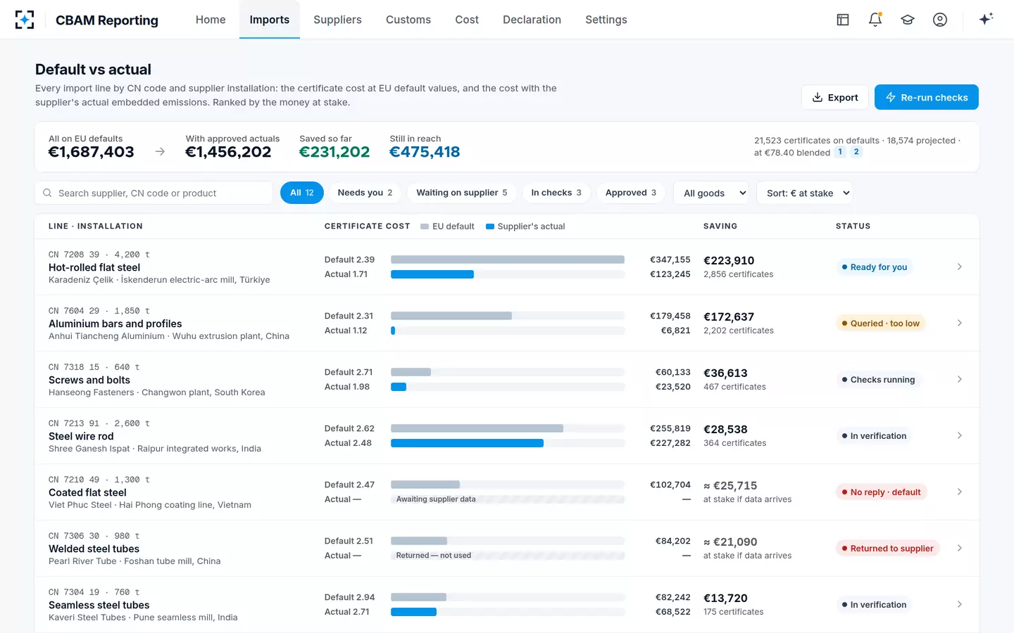 CBAM Reporting — Default vs actual