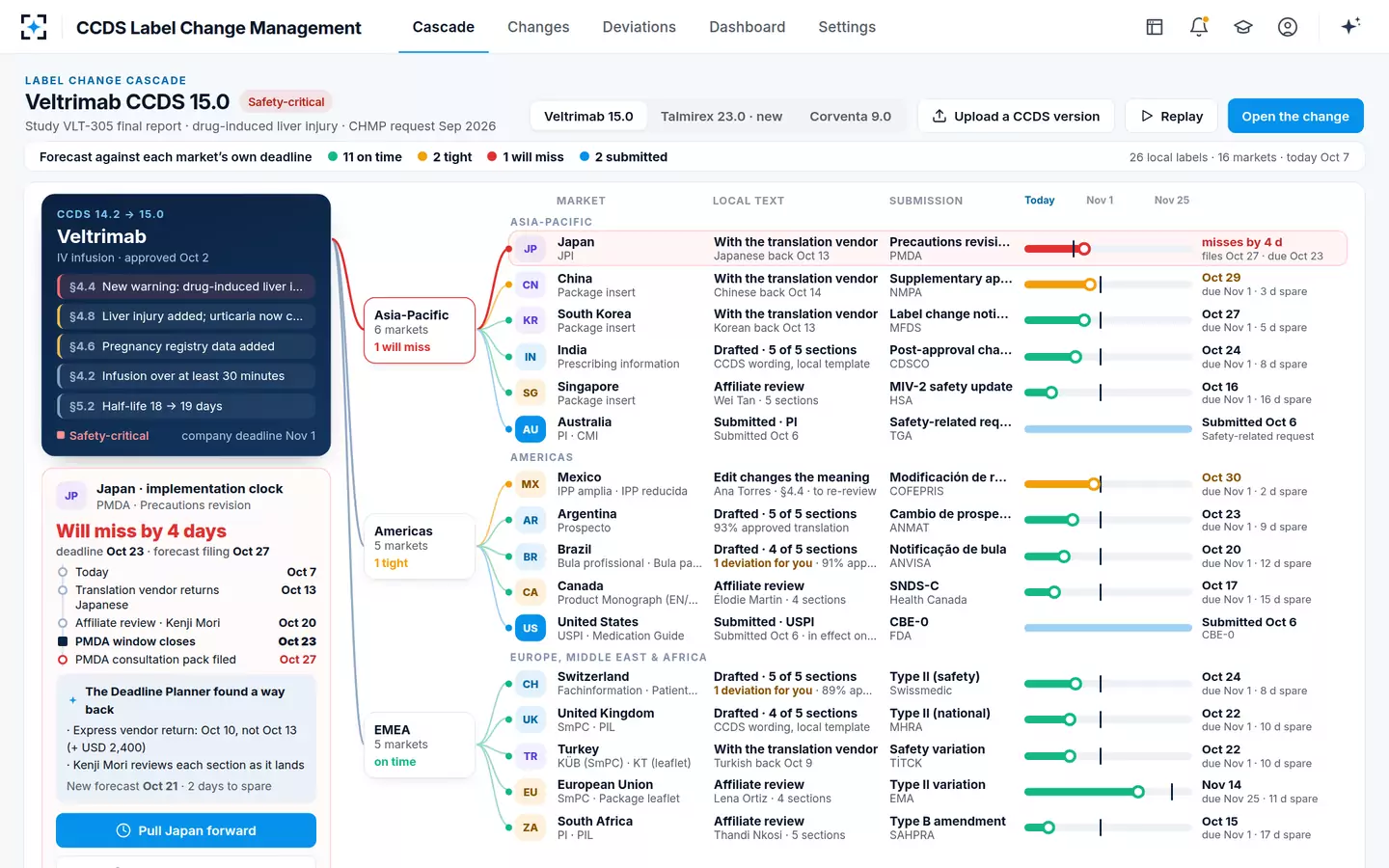 CCDS Label Change Management — The label change cascade