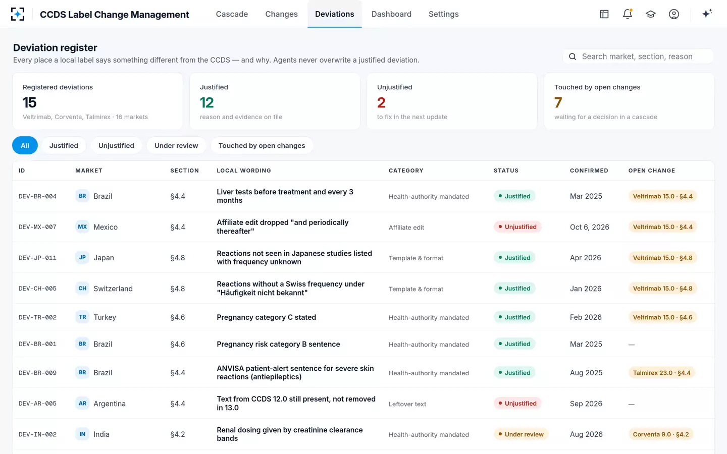 CCDS Label Change Management — The deviation register