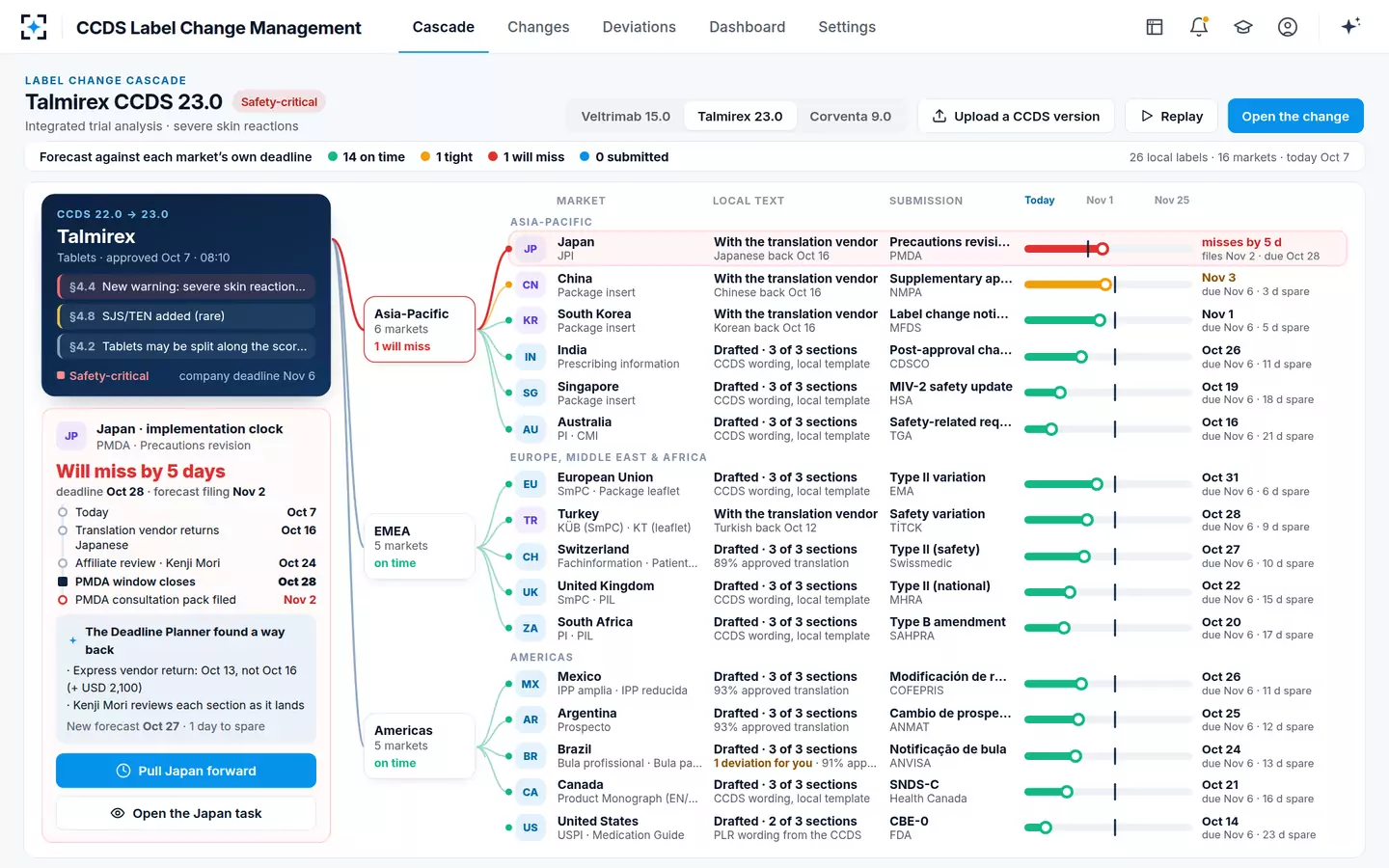 CCDS Label Change Management — A market that will miss