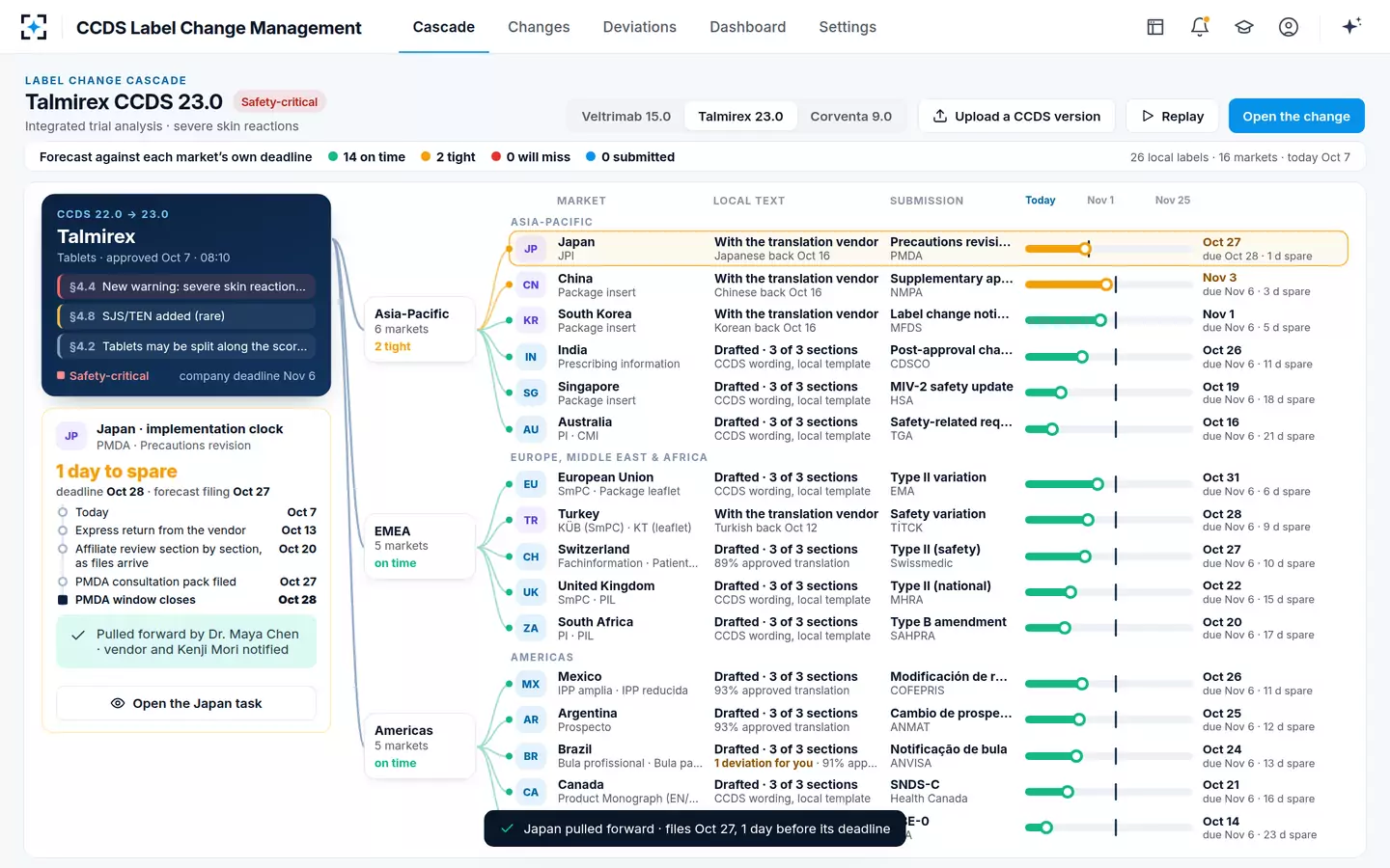 CCDS Label Change Management — Pulled forward