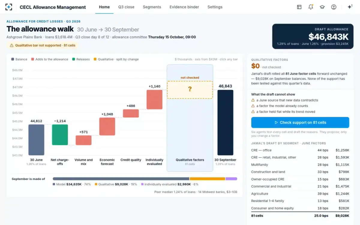 CECL Allowance Management — The allowance walk