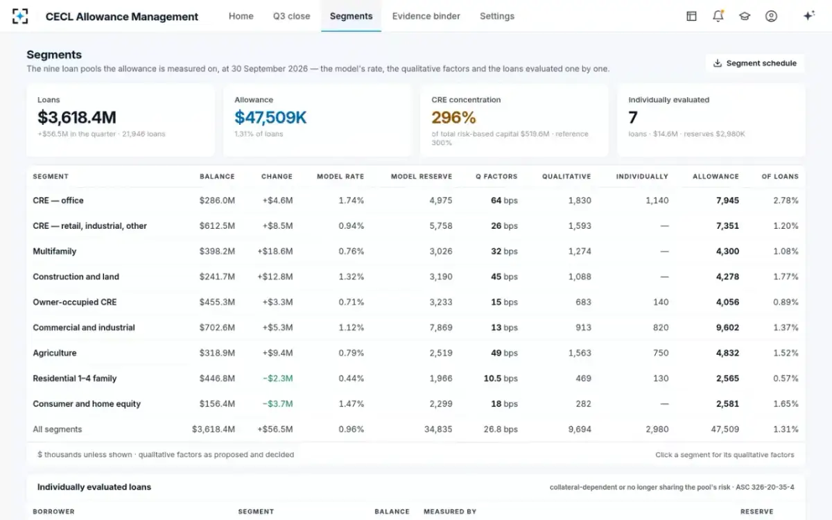 CECL Allowance Management — Segments