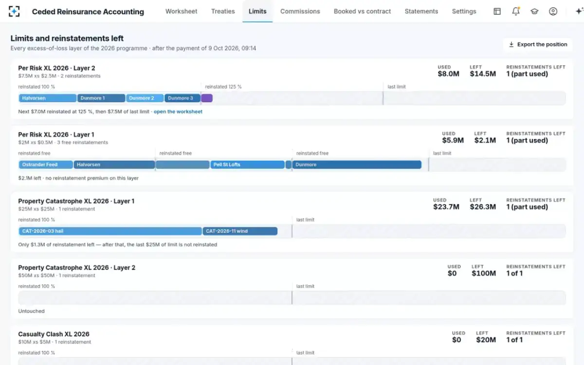 Ceded Reinsurance Accounting — Limits and reinstatements left