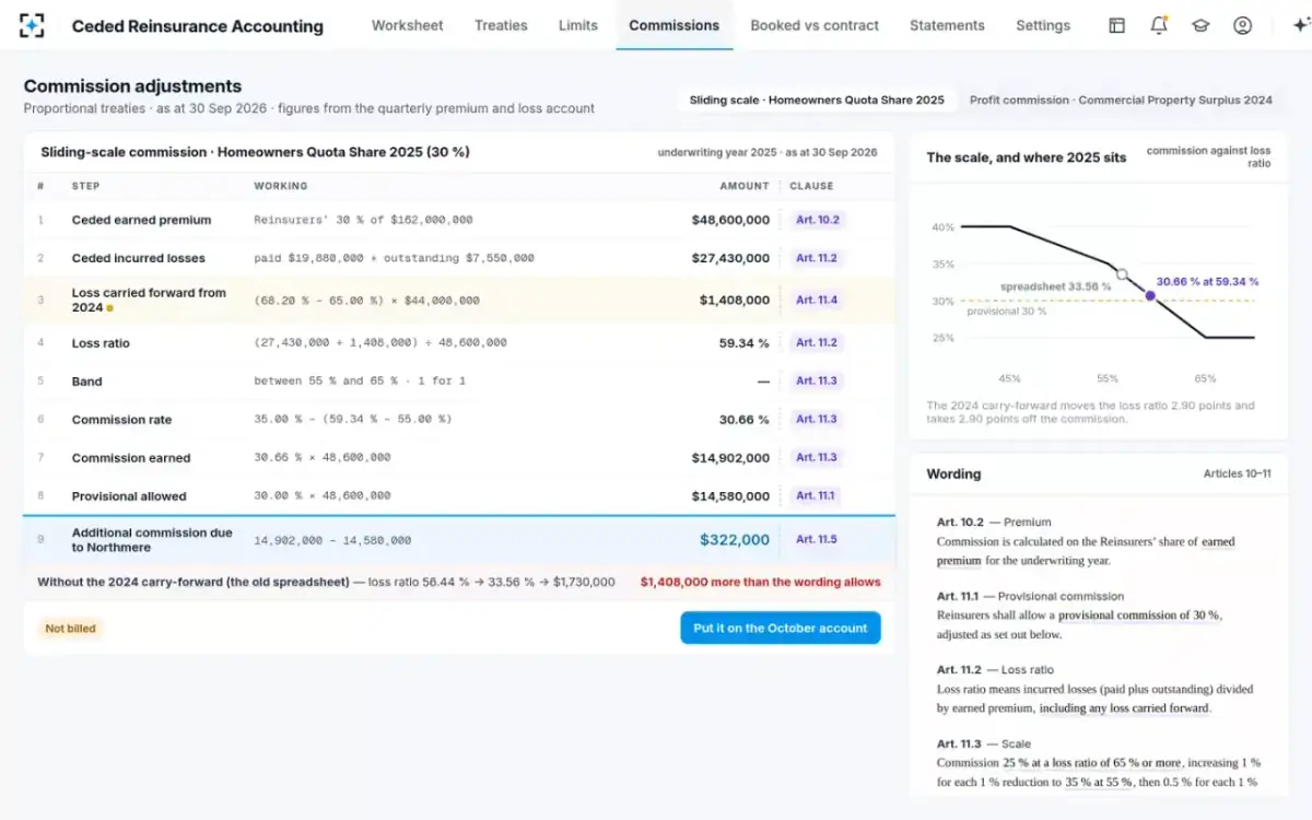 Ceded Reinsurance Accounting — Sliding-scale commission