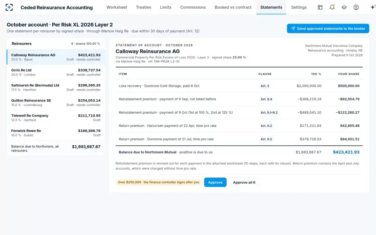 Ceded Reinsurance Accounting — Statements per reinsurer