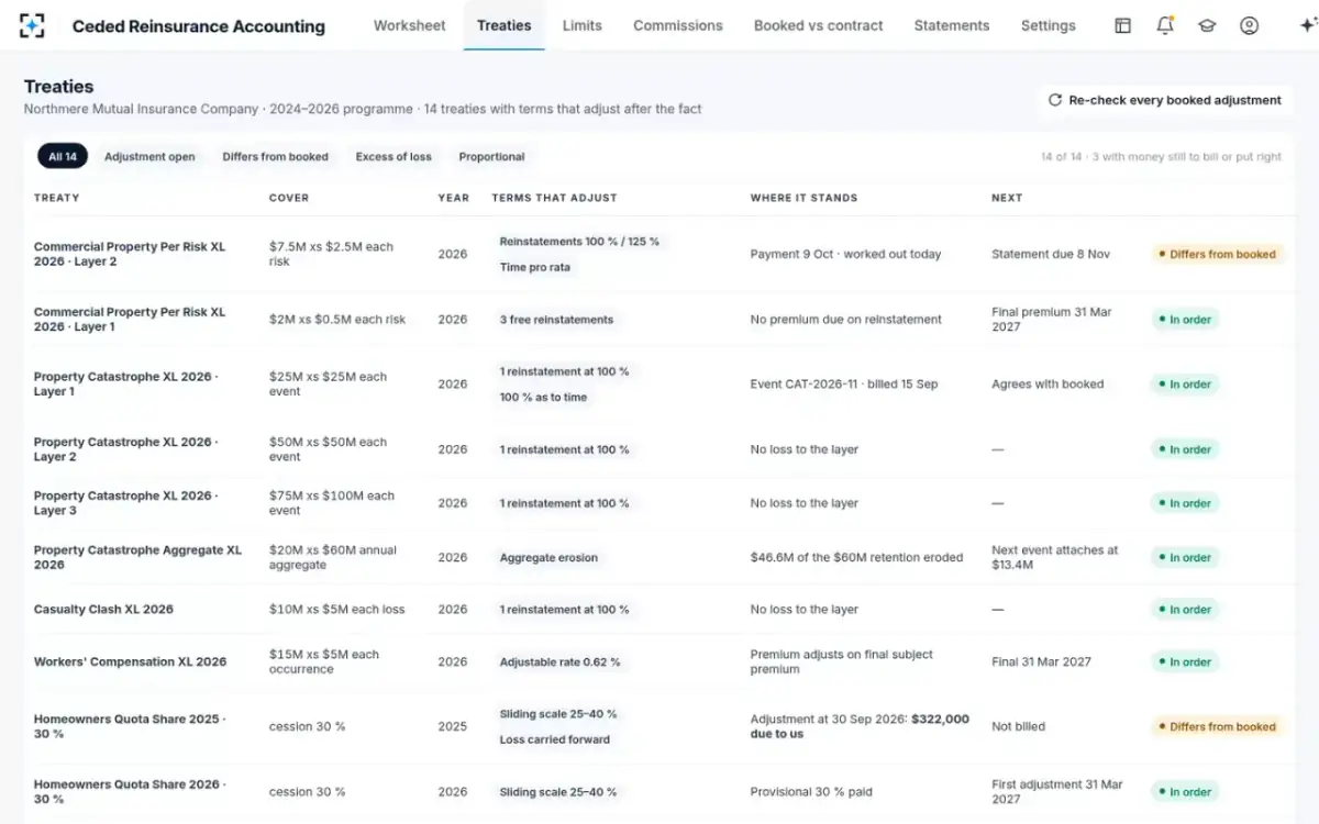 Ceded Reinsurance Accounting — Every treaty