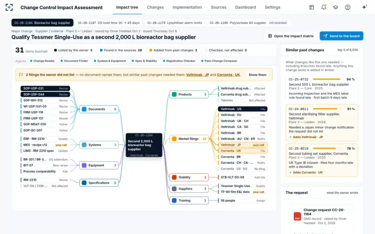 Change Control Impact Assessment — The impact tree