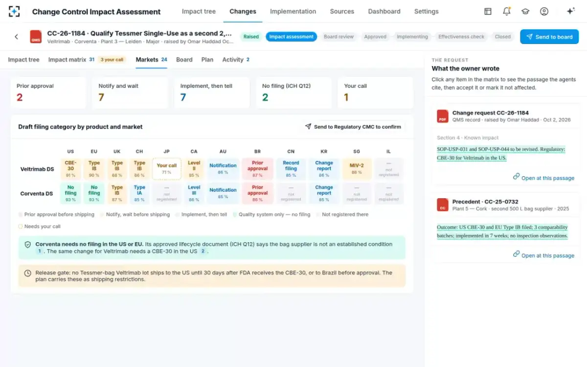 Change Control Impact Assessment — Filings by product and market
