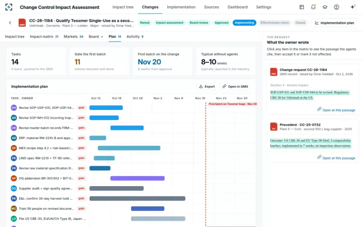 Change Control Impact Assessment — The implementation plan
