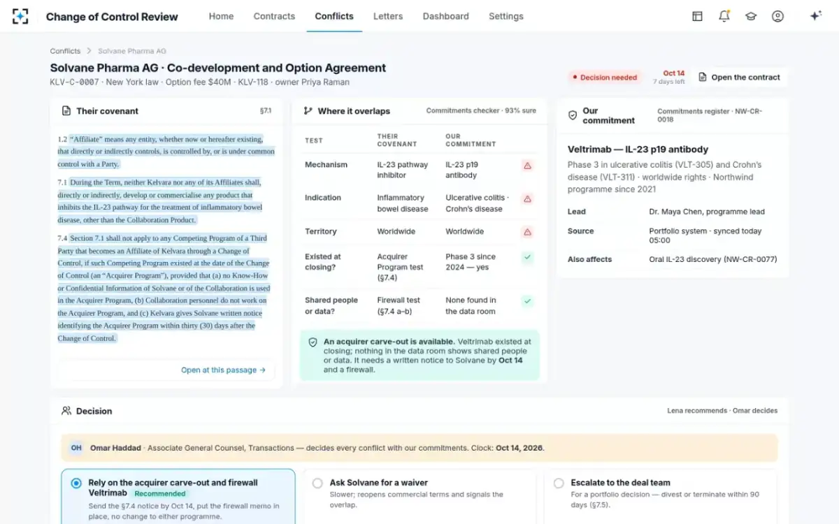Change of Control Review — Where it overlaps