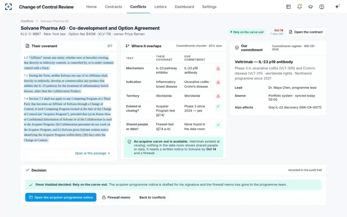 Change of Control Review — The decision