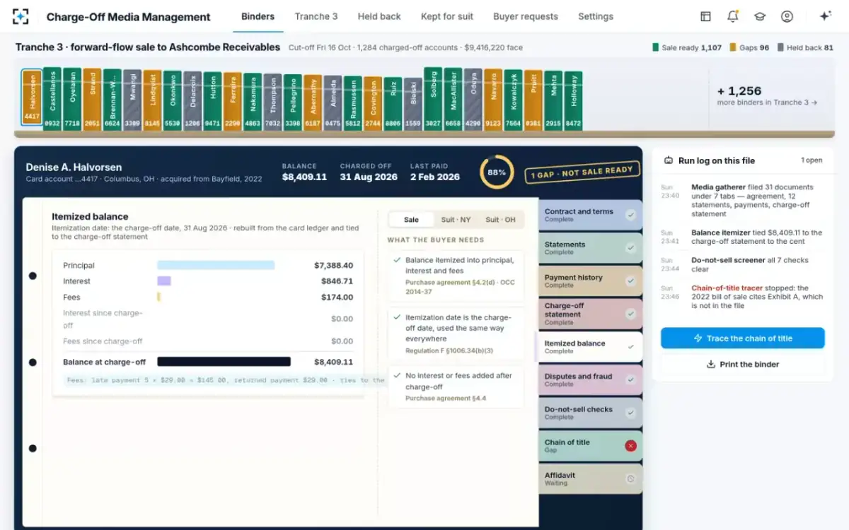 Charge-Off Media Management — Itemized balance