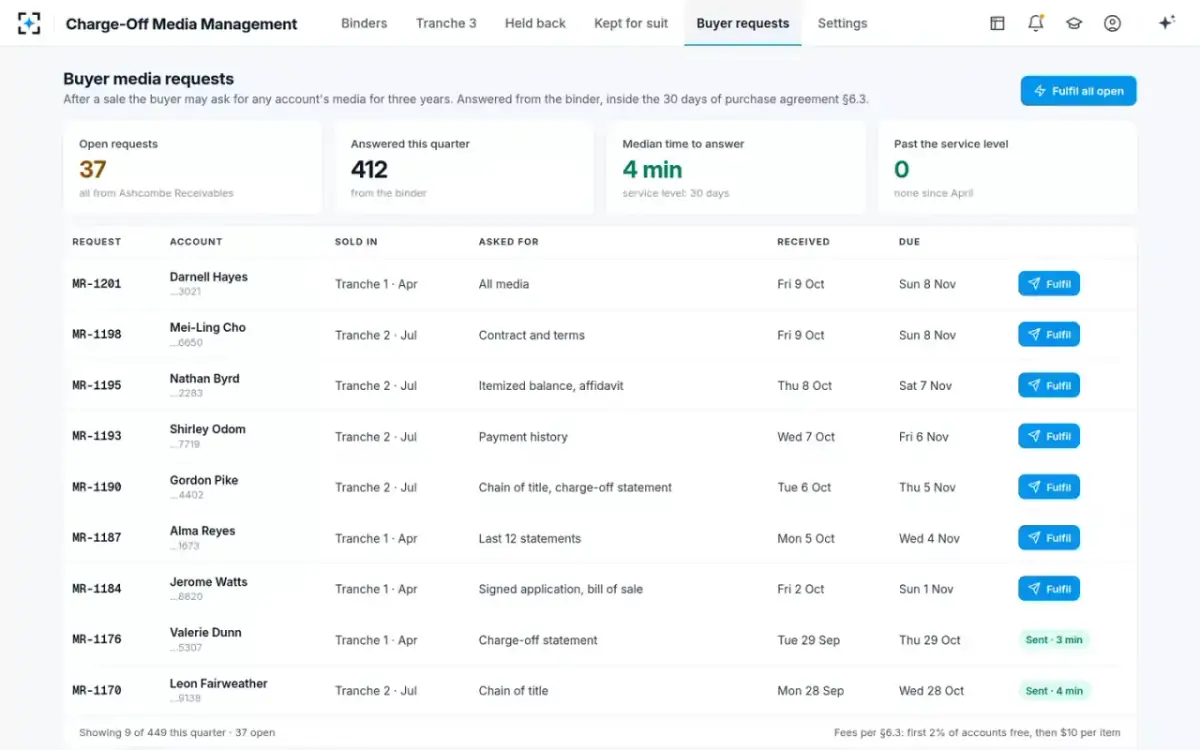 Charge-Off Media Management — Buyer media requests