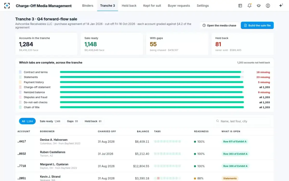 Charge-Off Media Management — The tranche
