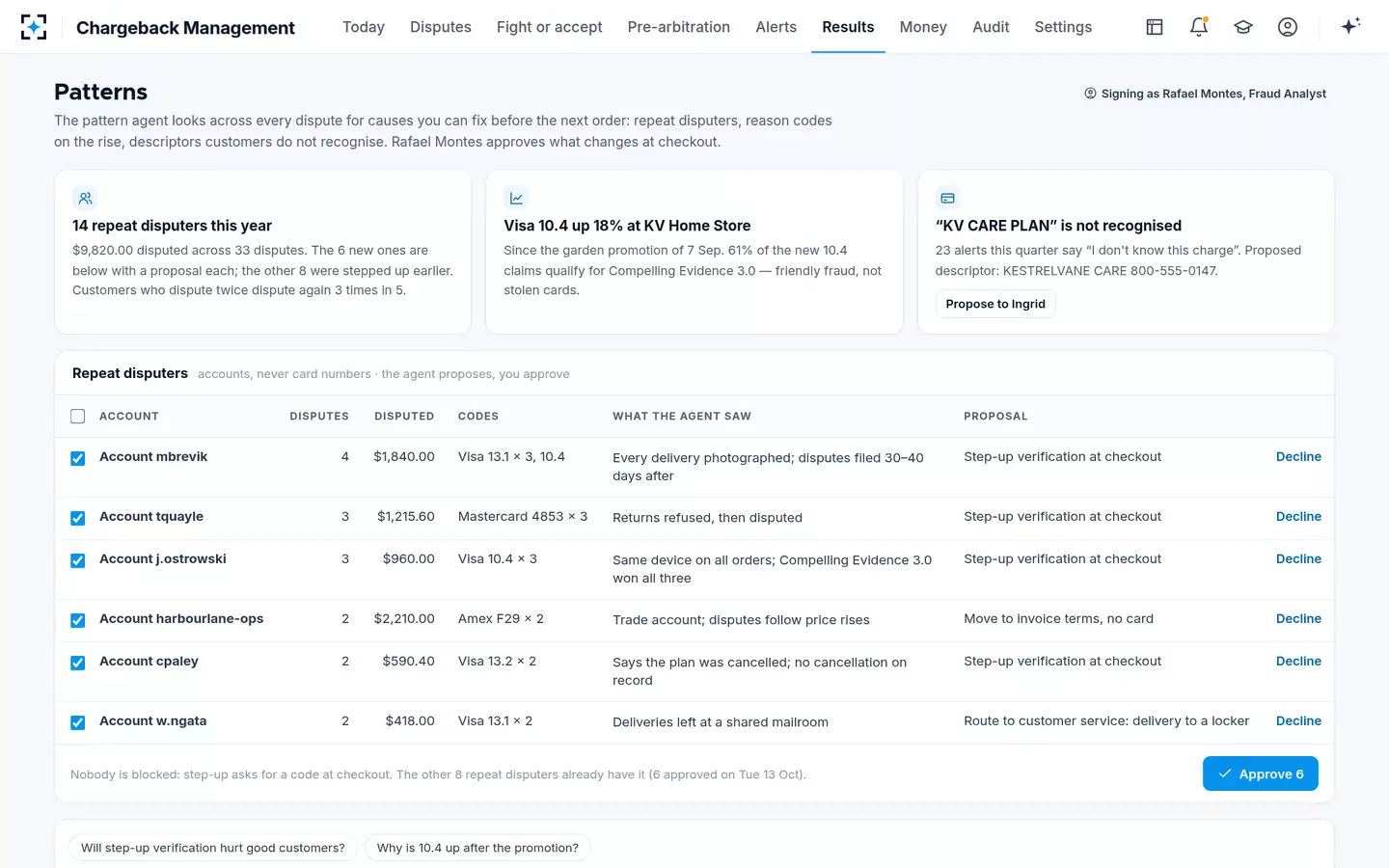 Chargeback Management — Patterns and prevention