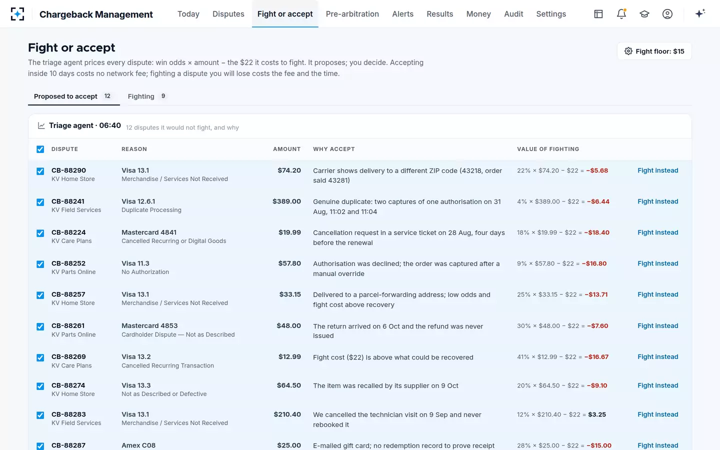 Chargeback Management — Fight or accept