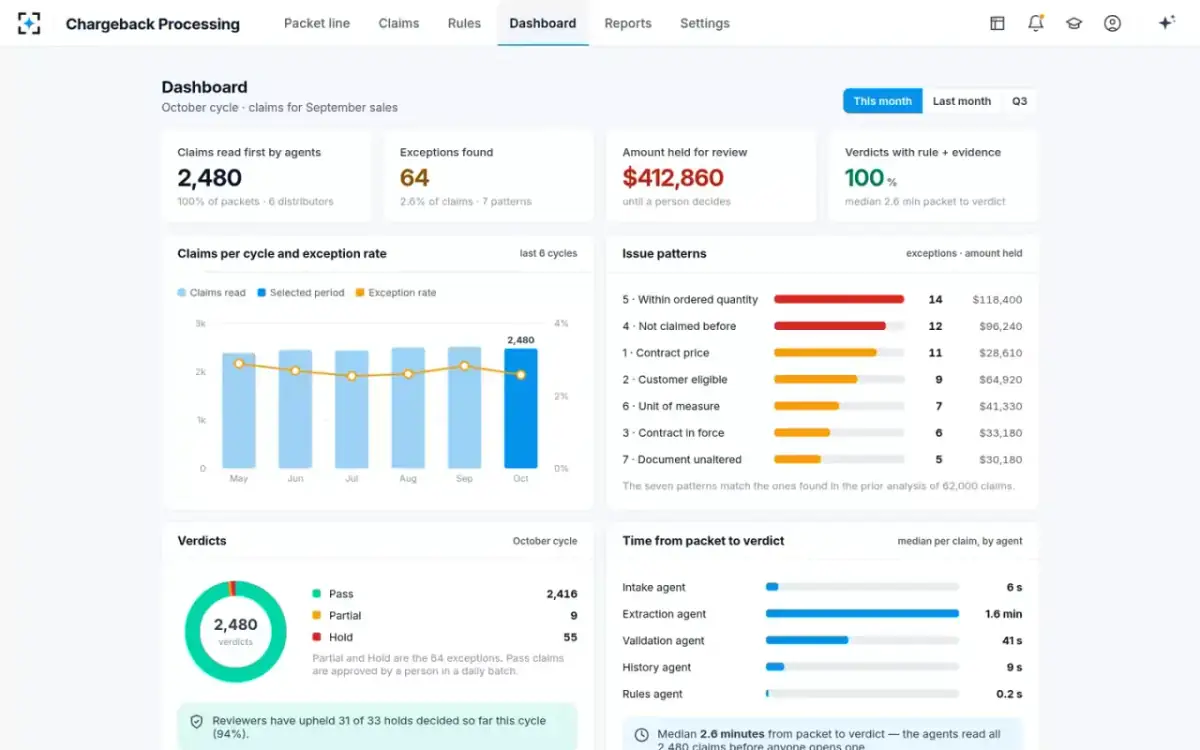 Chargeback Processing — Dashboard