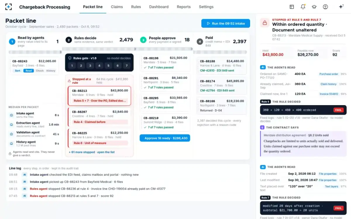Chargeback Processing — The packet line