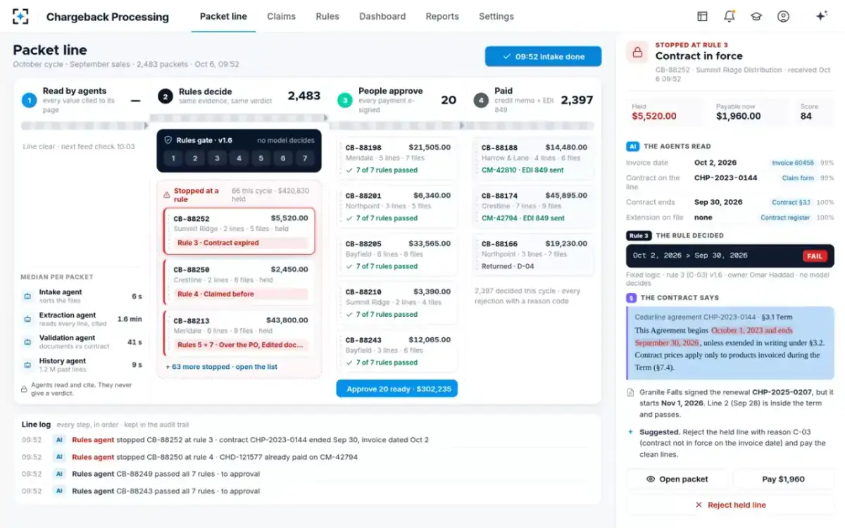 Chargeback Processing — Stopped at the rule