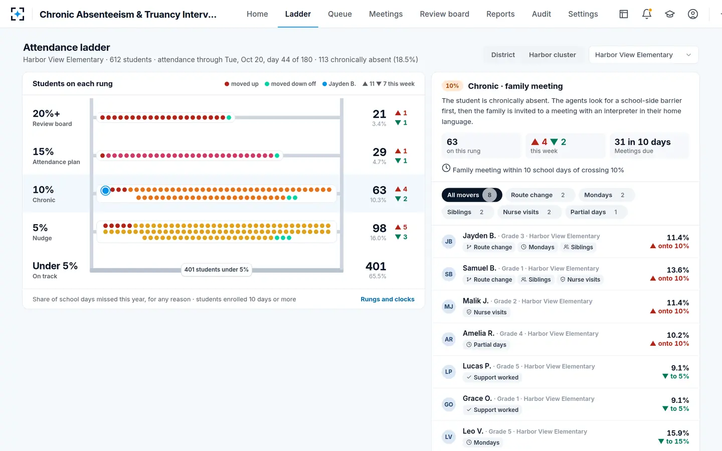 Chronic Absenteeism & Truancy Intervention — The attendance ladder