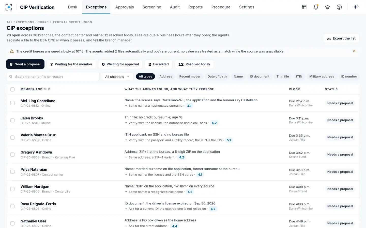 CIP Verification — All CIP exceptions, by lane and clock