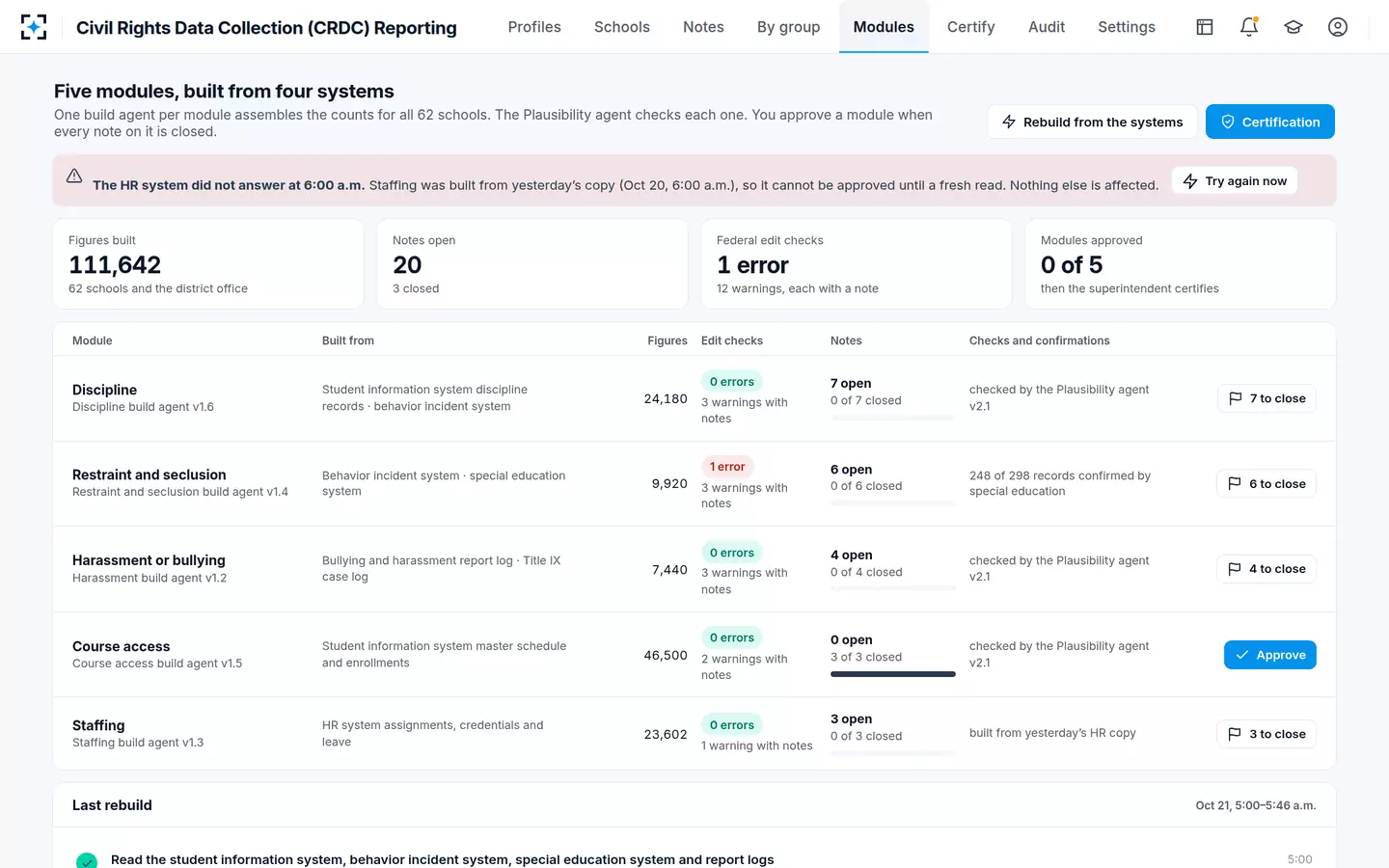 Civil Rights Data Collection (CRDC) Reporting — Five CRDC modules, approved one by one
