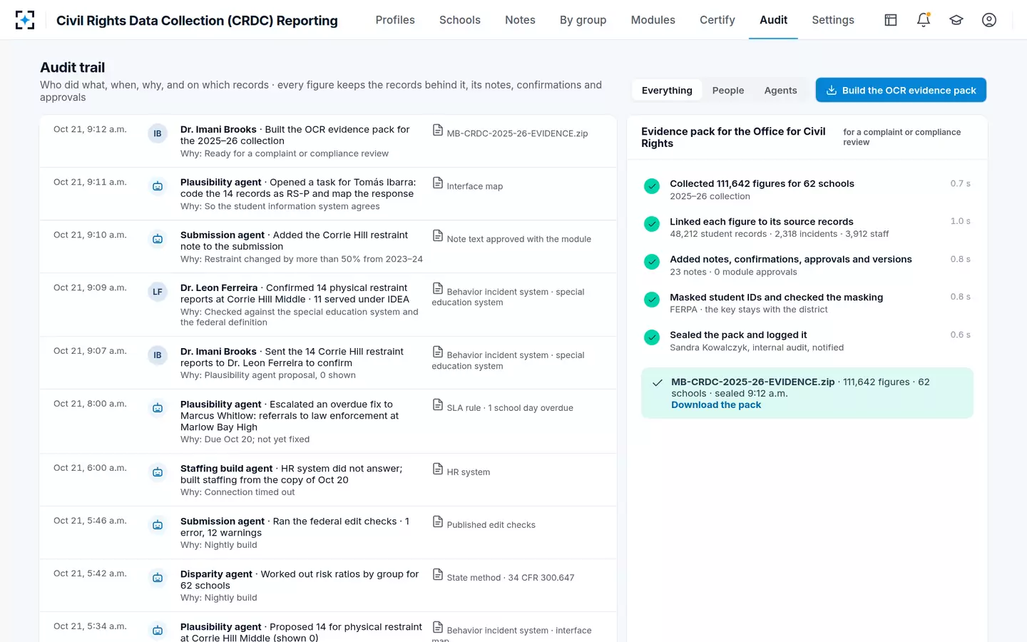 Civil Rights Data Collection (CRDC) Reporting — An evidence pack for an OCR review