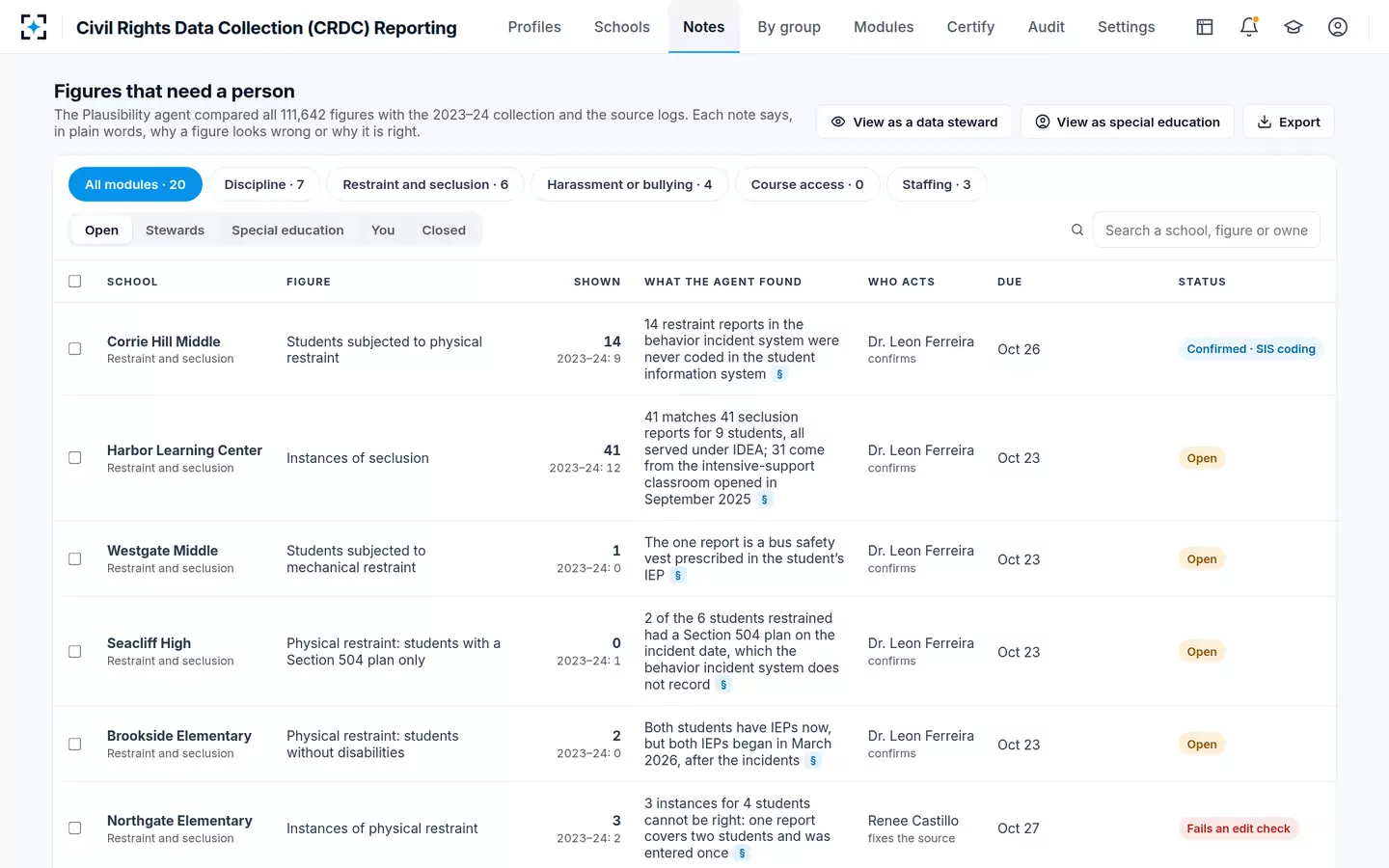 Civil Rights Data Collection (CRDC) Reporting — Every questionable figure, in one queue