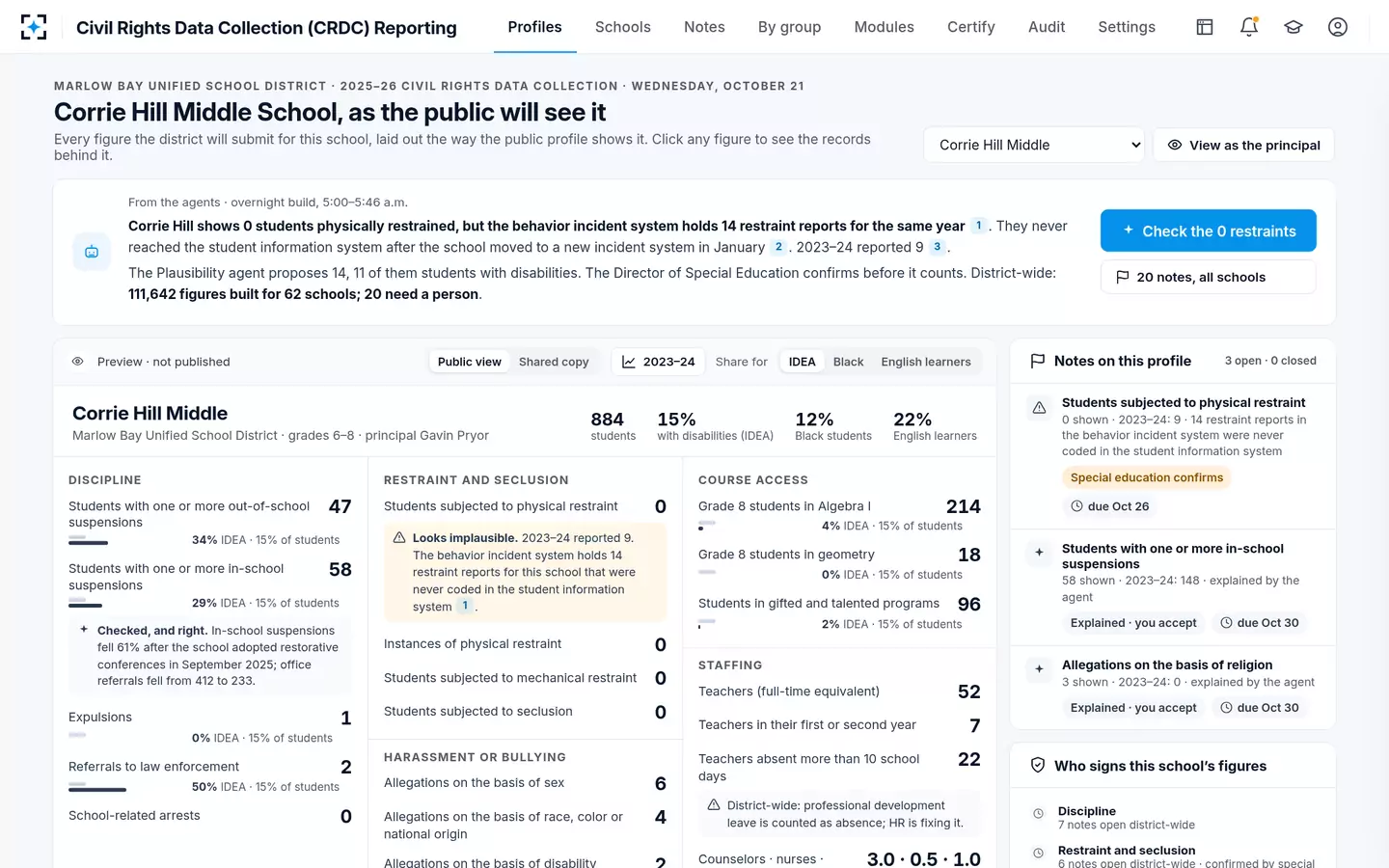 Civil Rights Data Collection (CRDC) Reporting — Each school's CRDC data, as the public will see it