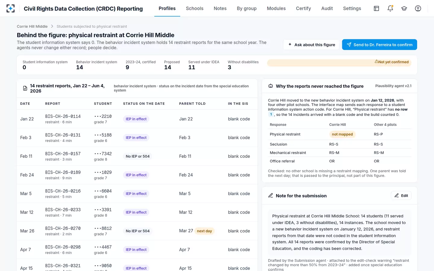 Civil Rights Data Collection (CRDC) Reporting — The records behind a CRDC figure