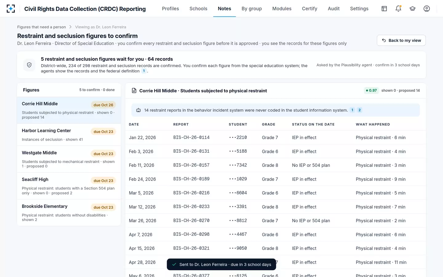 Civil Rights Data Collection (CRDC) Reporting — Special education confirms every restraint and seclusion figure