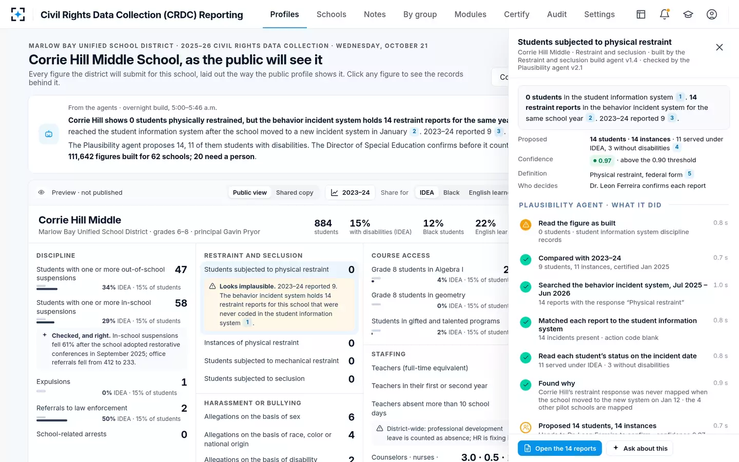 Civil Rights Data Collection (CRDC) Reporting — The Plausibility agent checks a zero