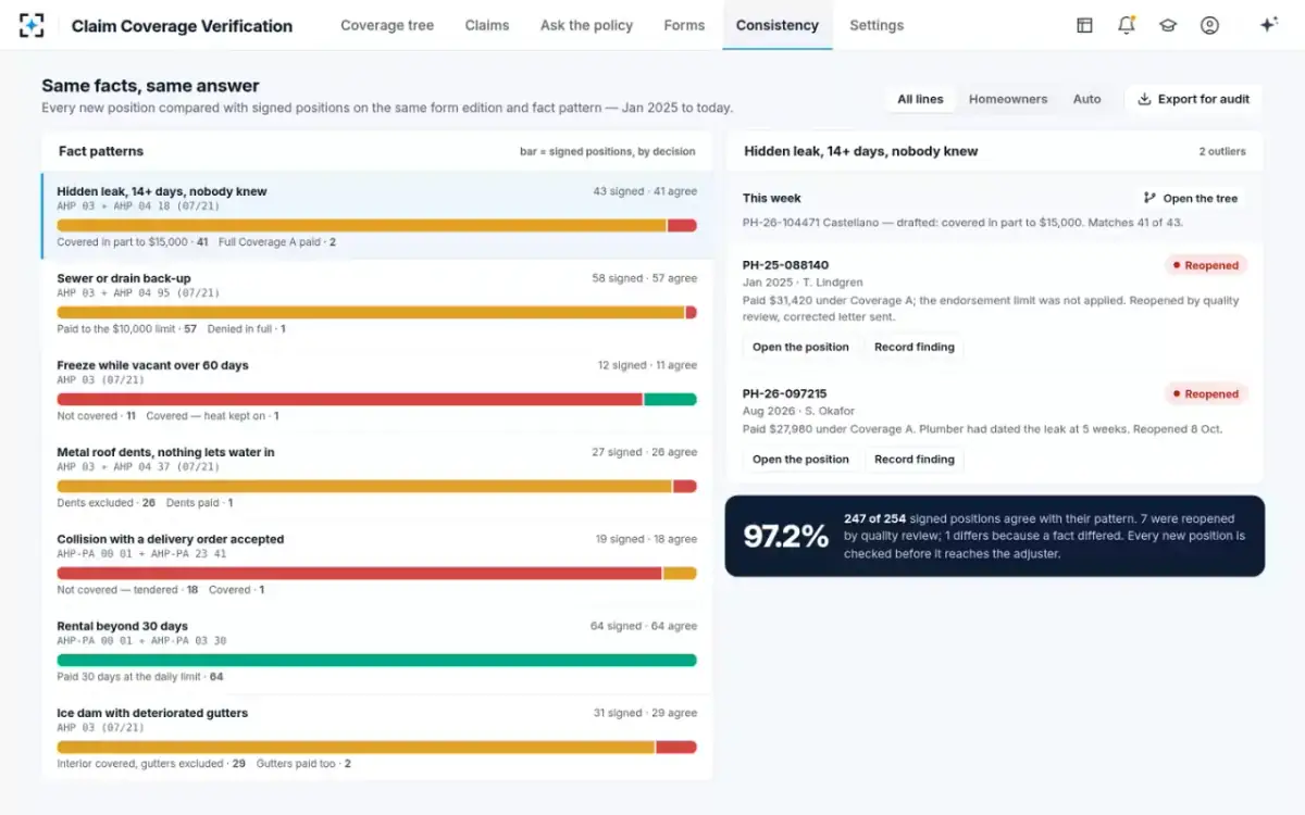 Claim Coverage Verification — Same facts, same answer