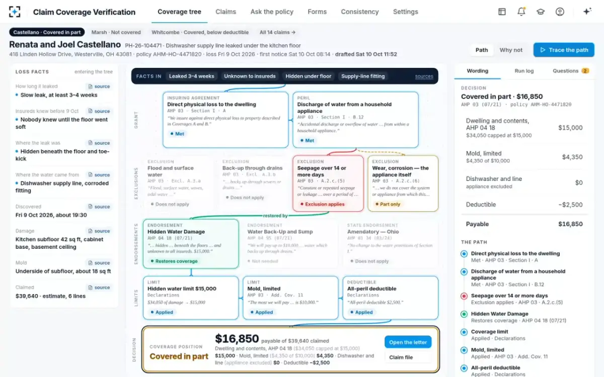Claim Coverage Verification — The coverage tree