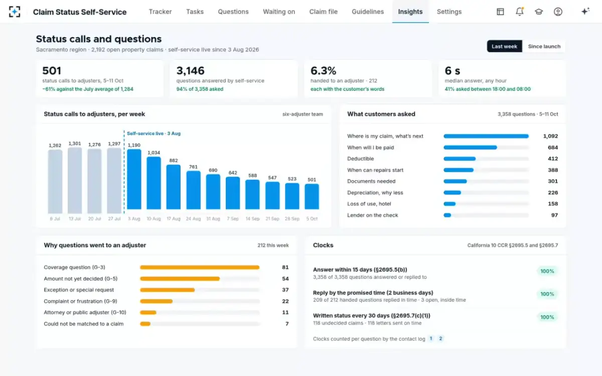 Claim Status Self-Service — Status calls and questions