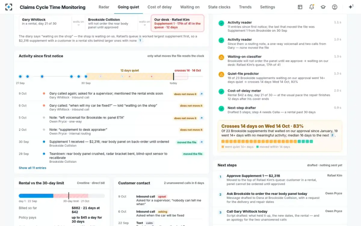 Claims Cycle Time Monitoring — The agents’ work