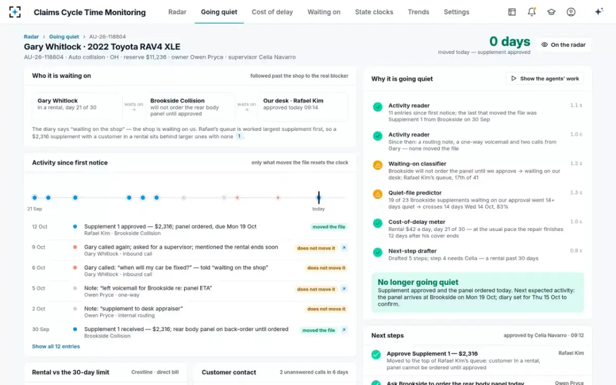Claims Cycle Time Monitoring — Moving again