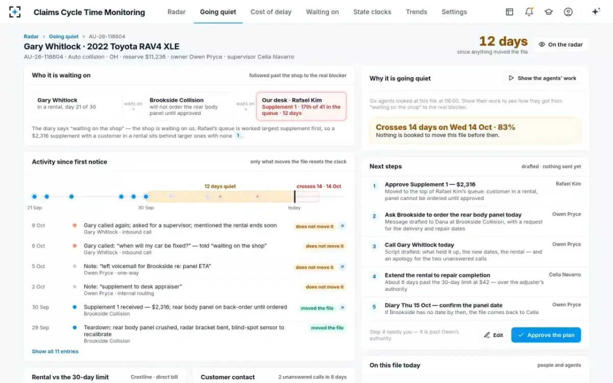 Claims Cycle Time Monitoring — The claim file