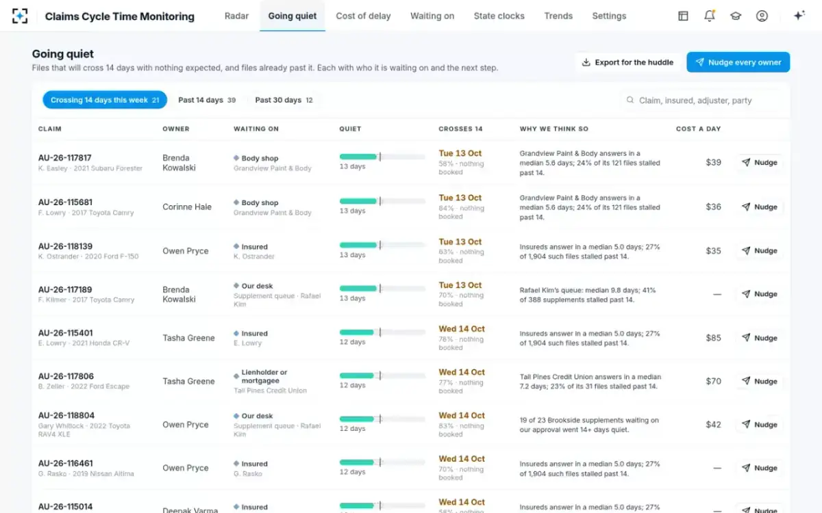 Claims Cycle Time Monitoring — Going quiet