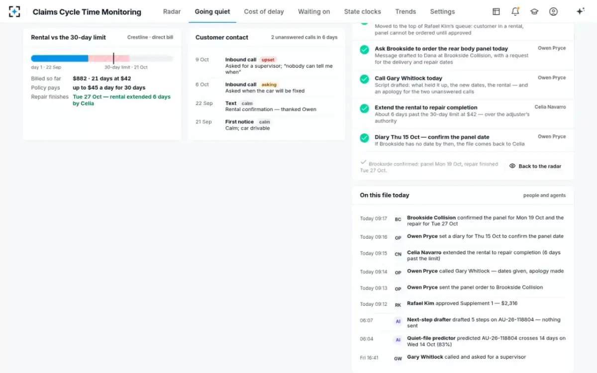 Claims Cycle Time Monitoring — Plan approved