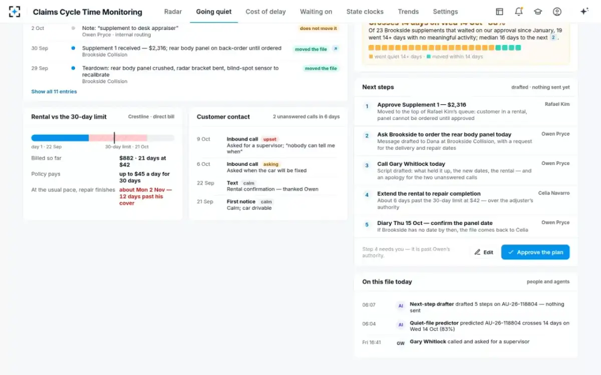 Claims Cycle Time Monitoring — Rental meter and next steps
