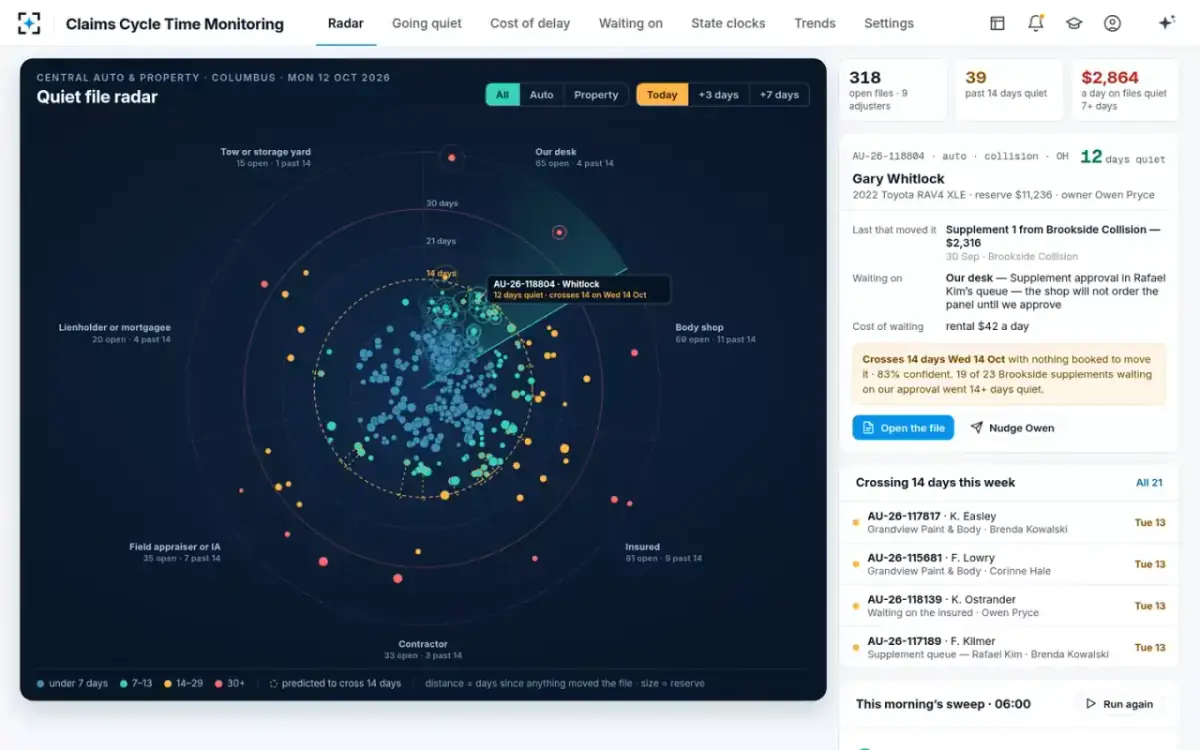 Claims Cycle Time Monitoring — The quiet file radar