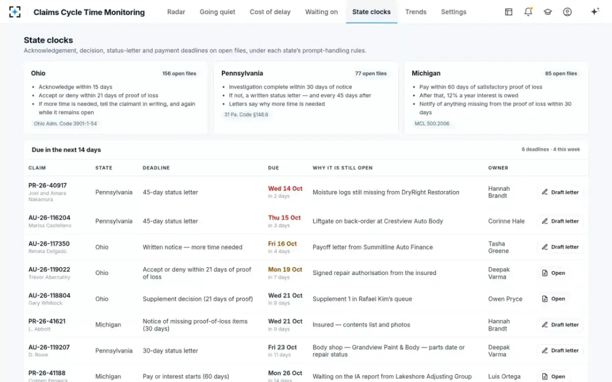 Claims Cycle Time Monitoring — State clocks